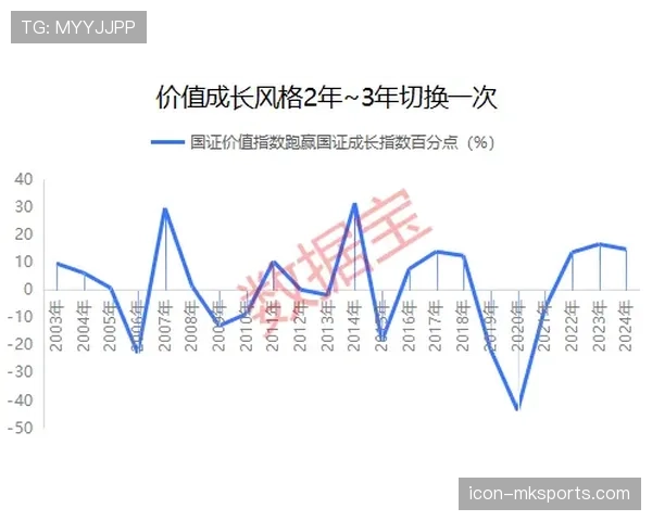 伊萨克“天才”标签是否过早？数据与成长轨迹分析